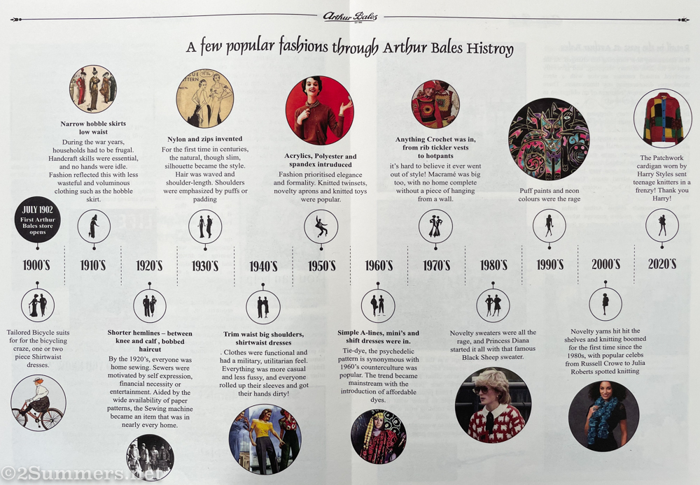 Fashion timeline in the Bales Bulletin